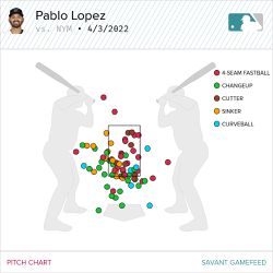 Pablo López 4/3 pitch chart