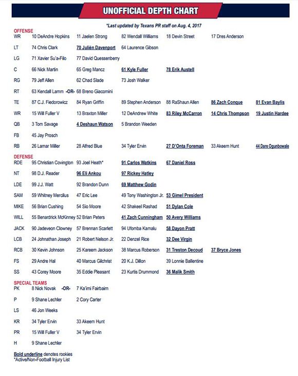 Texans Depth Chart Ourlads