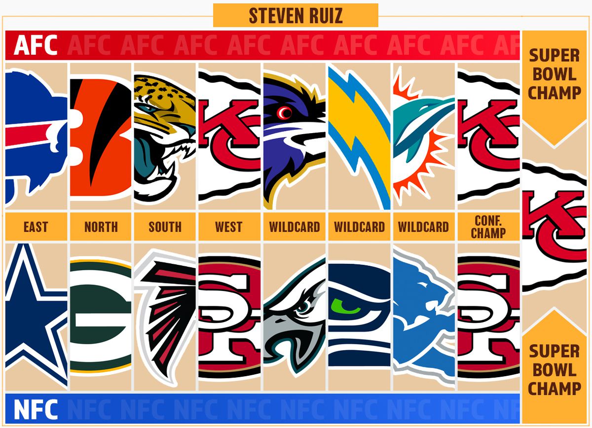 2023 NFL predictions: Super Bowl LVIII winner, major awards, and