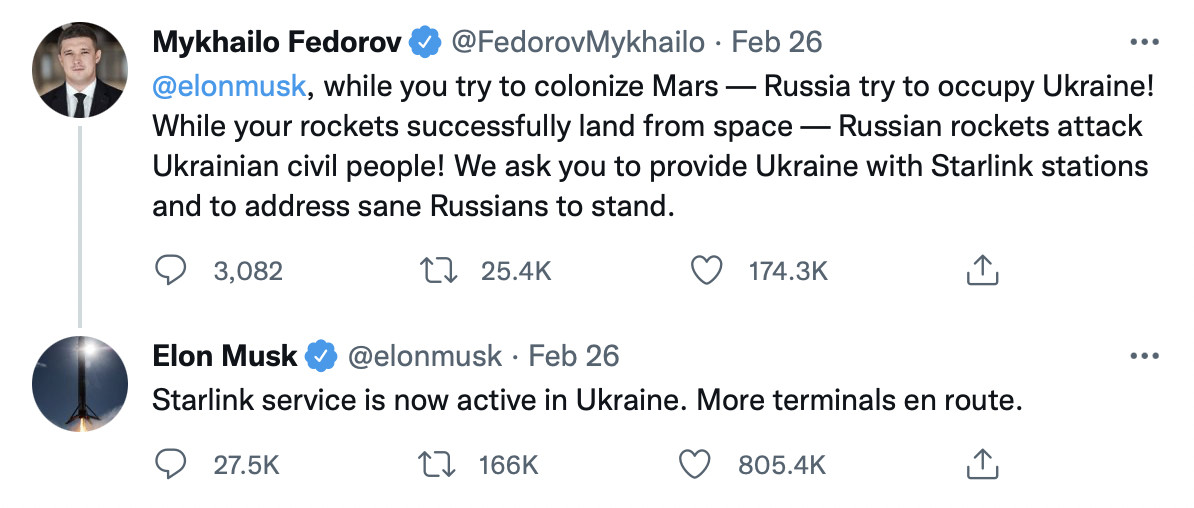Tweet from @fedorovmykhalio saying “@elonmusk , while you try to colonize Mars — Russia try to occupy Ukraine! While your rockets successfully land from space — Russian rockets attack Ukrainian civil people! We ask you to provide Ukraine with Starlink stations and to address sane Russians to stand.” Also shows a reply from Elon Musk, saying “Starlink service is now active in Ukraine. More terminals en route.”