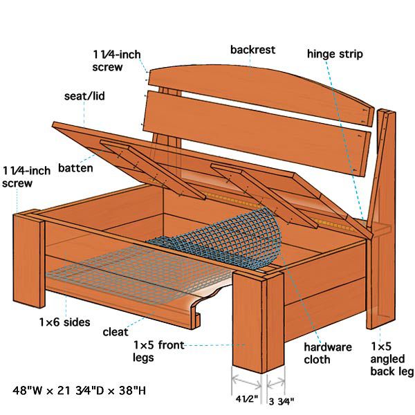 How to build a storage bench with a hinged top