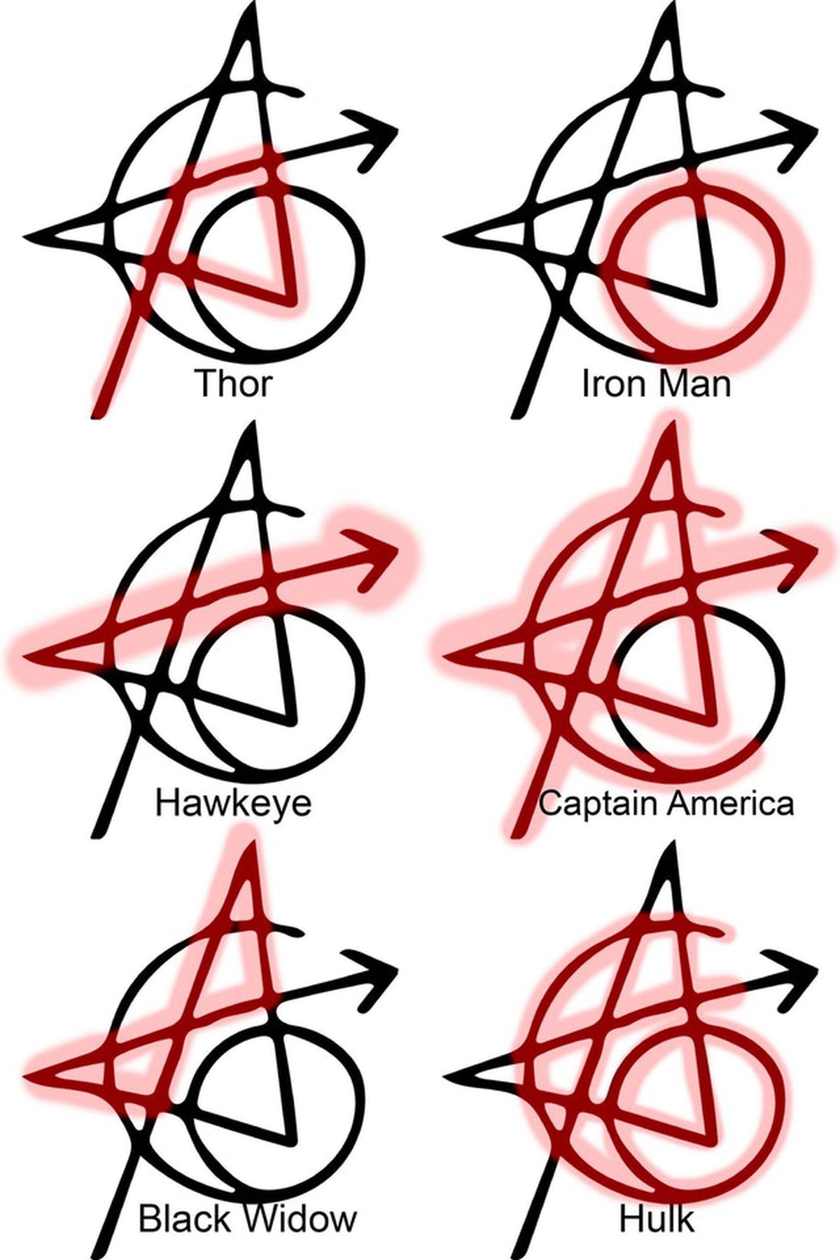 Avengers: Infinity War cast got matching tattoos—with ...