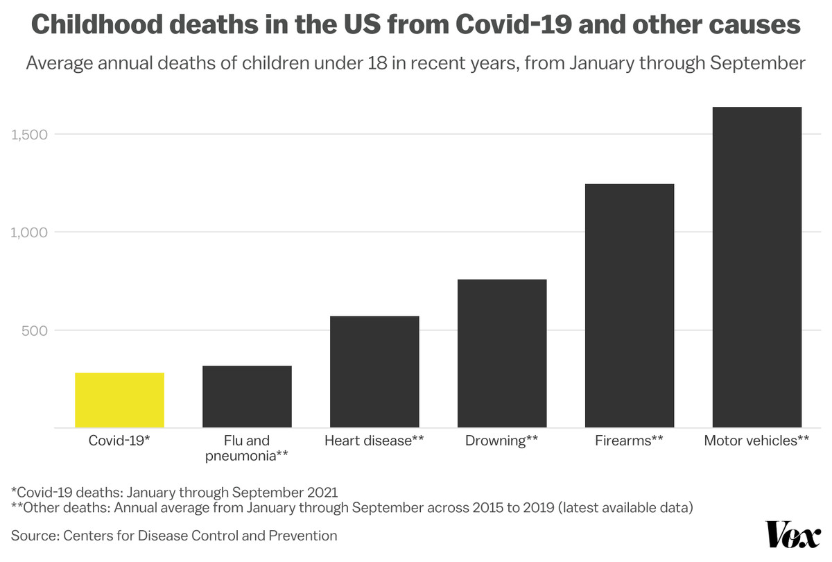 A chart comparing Covid-19 deaths to other causes of deaths.