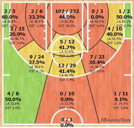Josh Smith Pistons Shot Chart