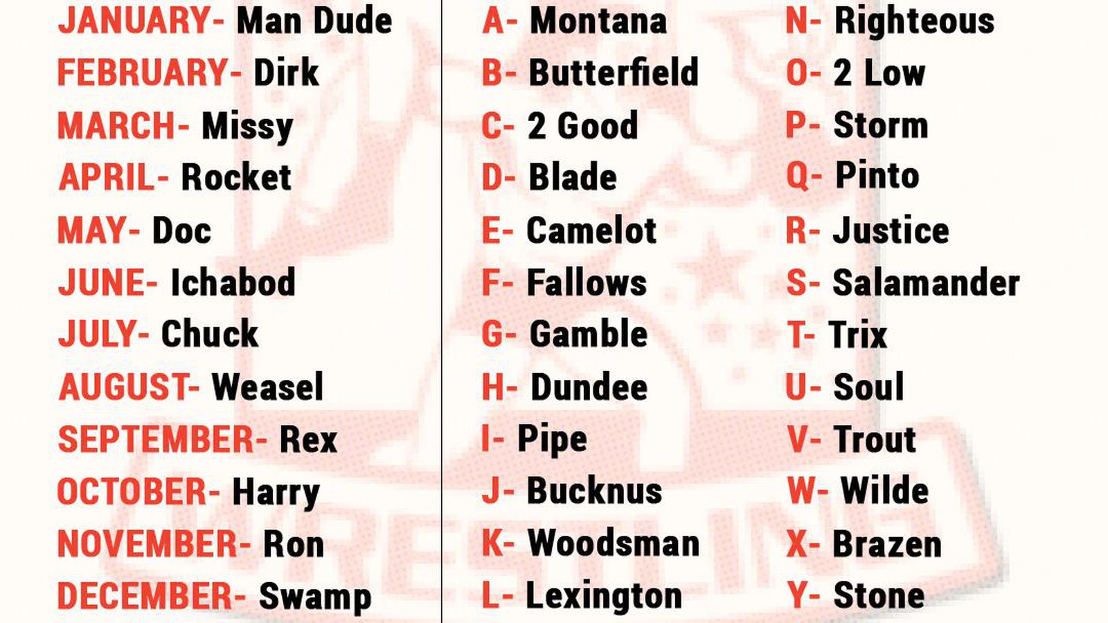 Fulfill Lover recorder My Southpaw Regional Wrestling name is better than yours - Cageside Seats