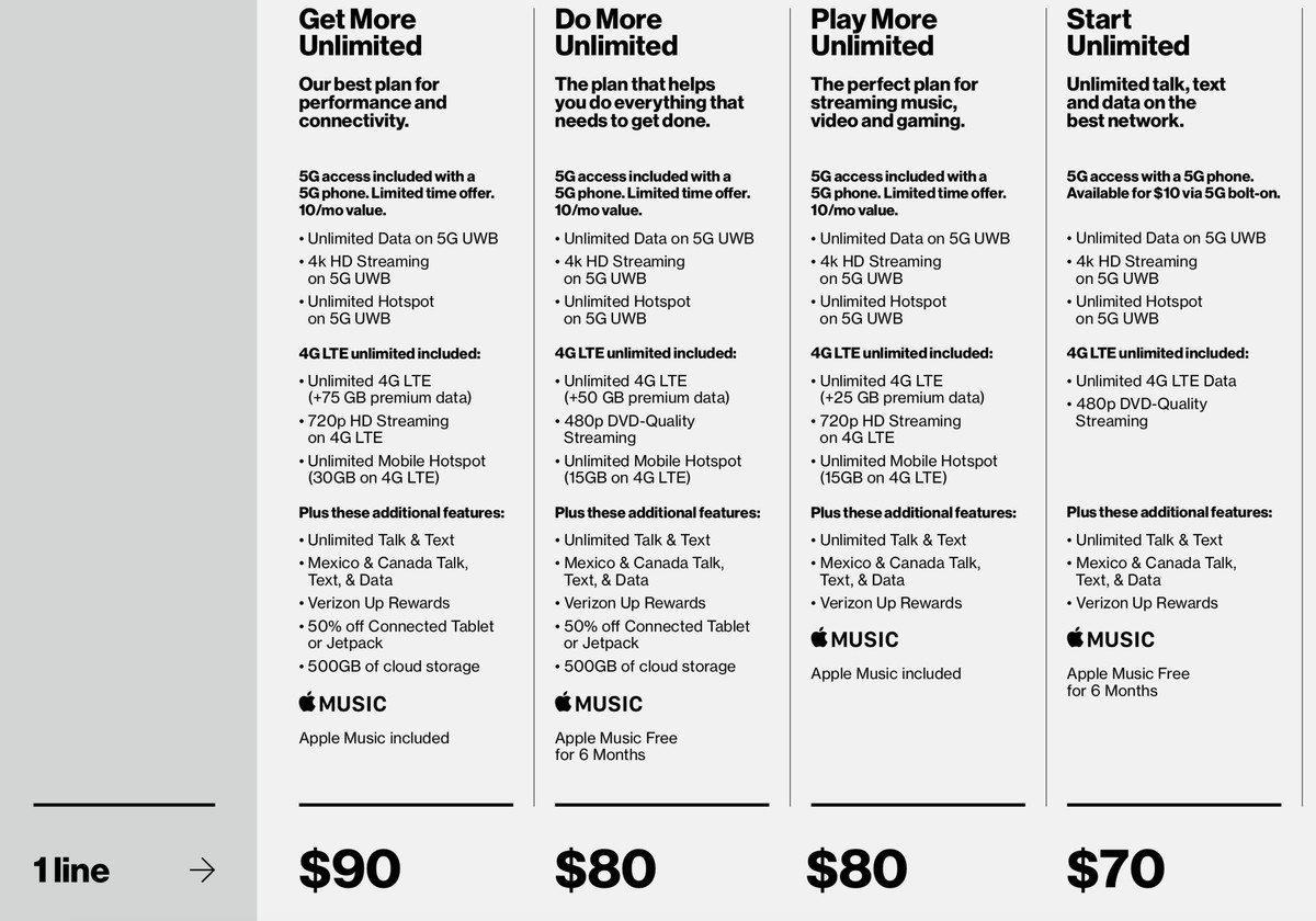 Verizon Overhauls Its Unlimited Offerings With Four New Plans