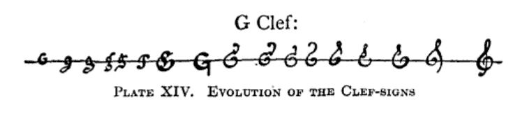 Evolution of the clef, as charted by a pair of historians