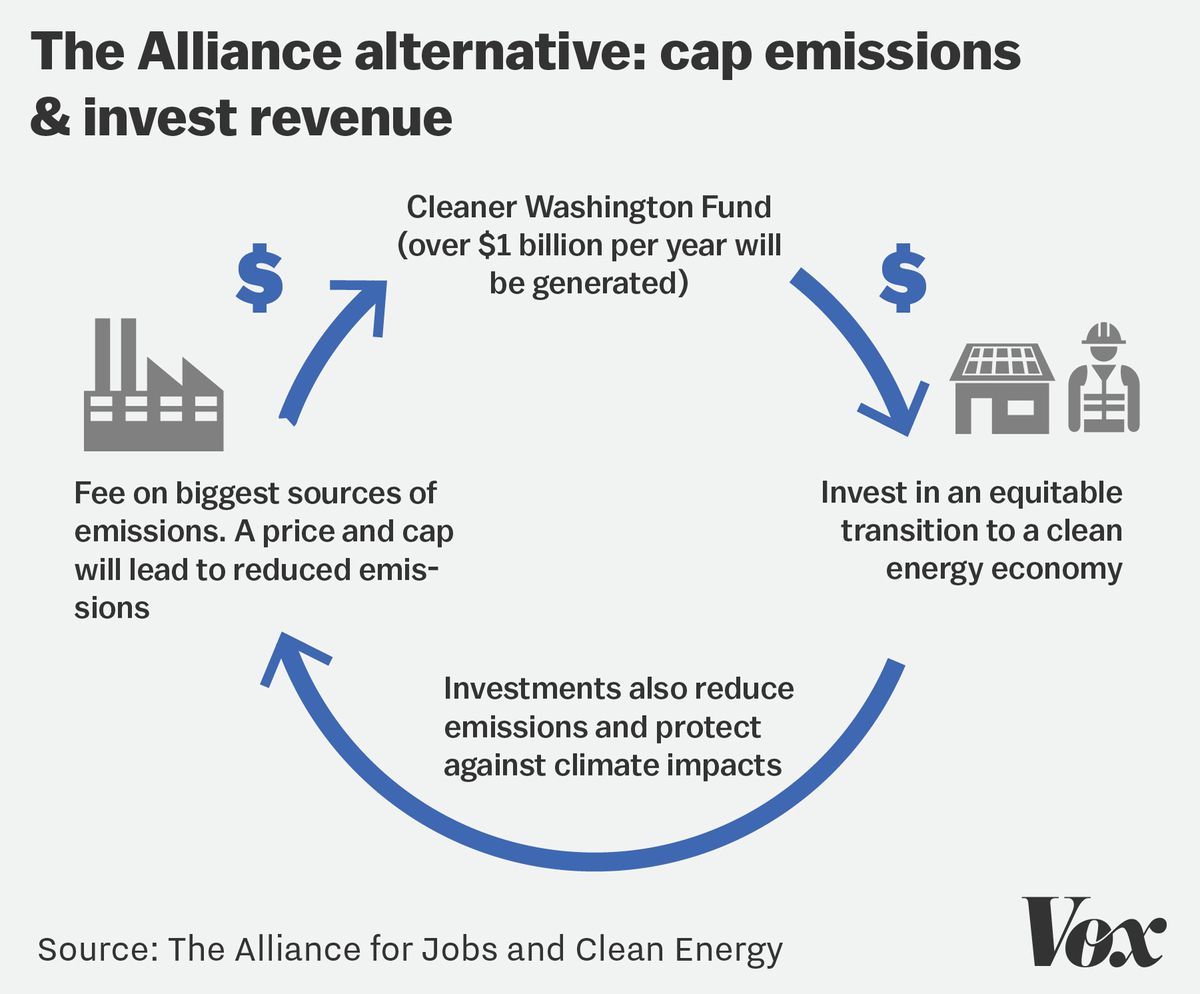 Alliance climate plan: cap and invest