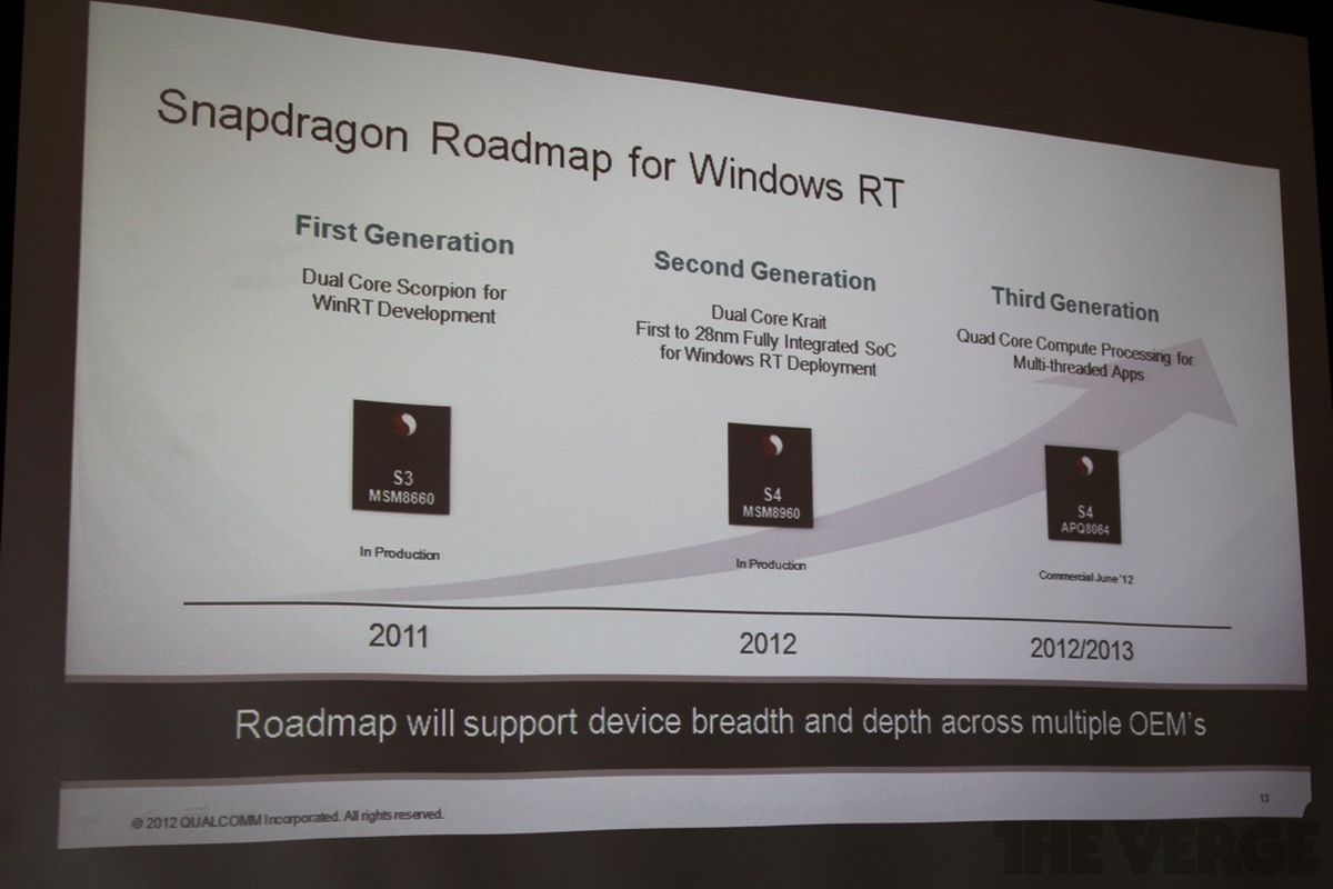 Qualcomm Windows RT roadmap