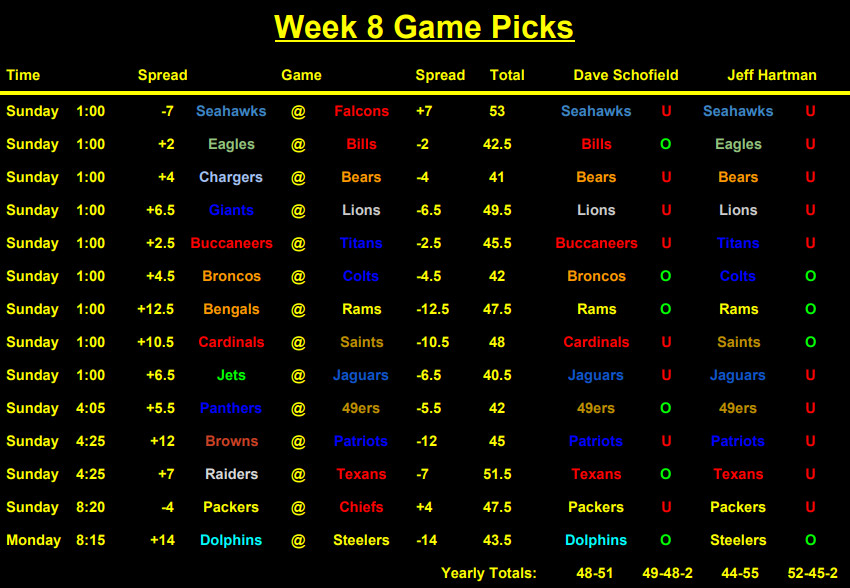 NFL Odds and Predictions: Picking the Week 8 games against the