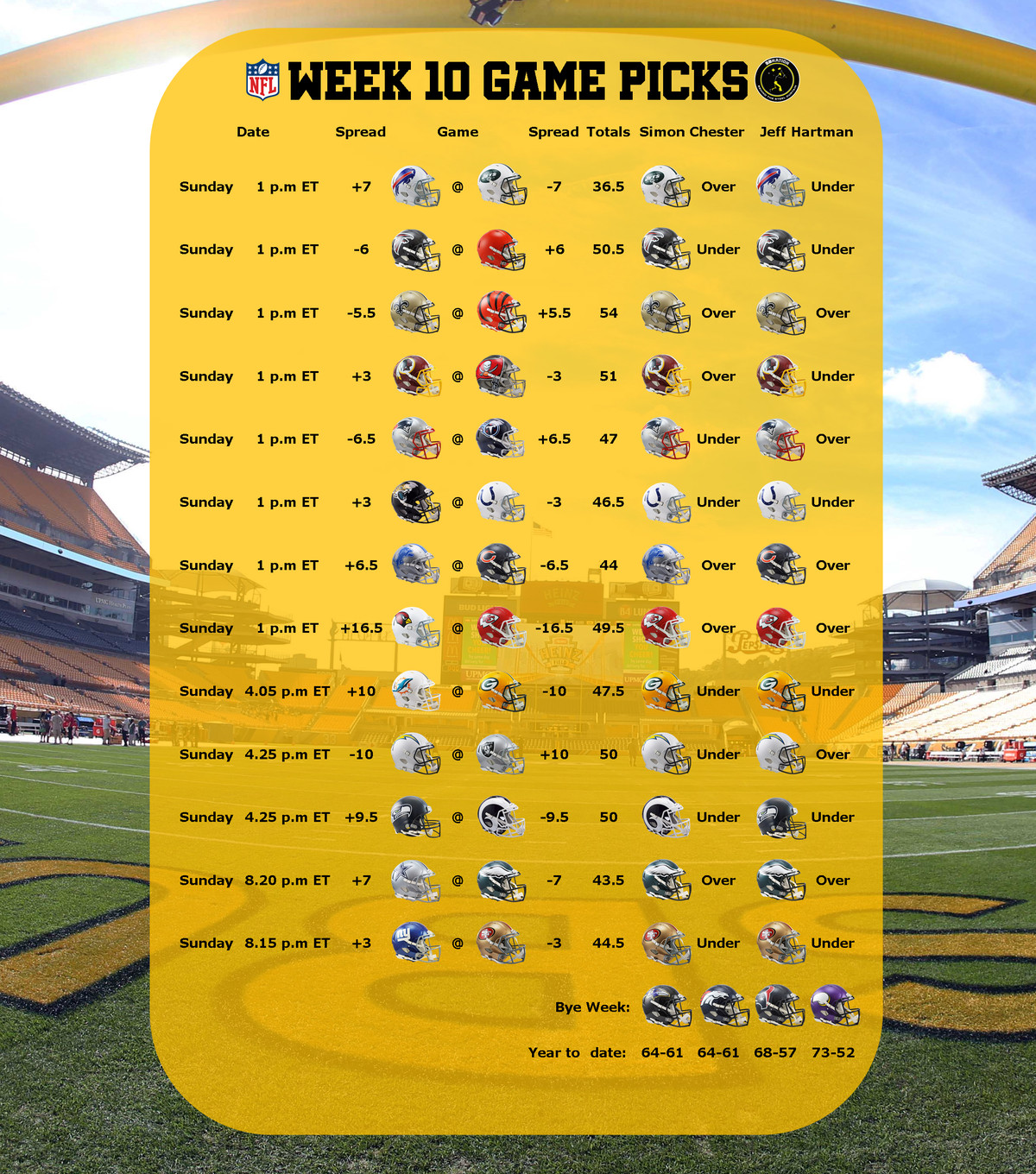 best nfl spread predictions