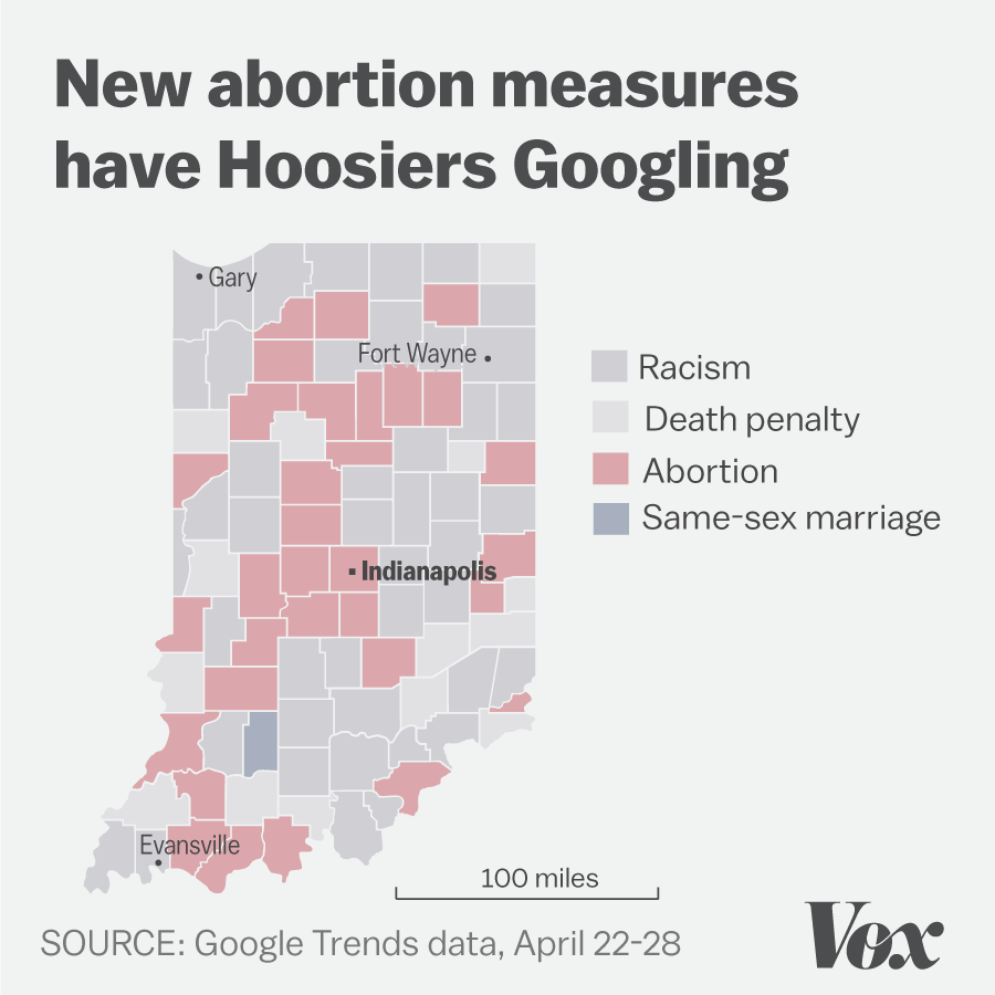 Map of the counties in Indiana and what social issues they Googled before the primary
