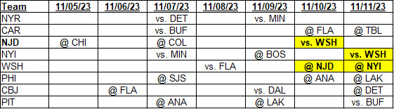 Metropolitan Division Schedule for November 5 through November 11