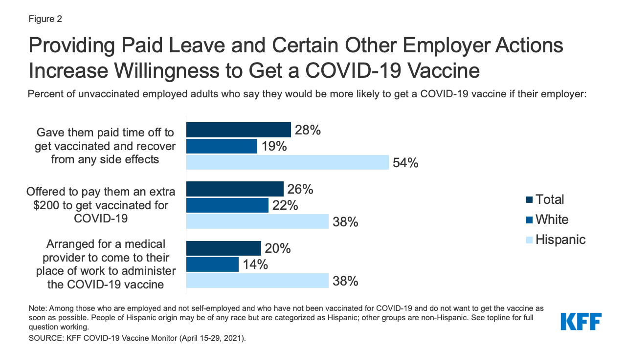 paid vaccine leave