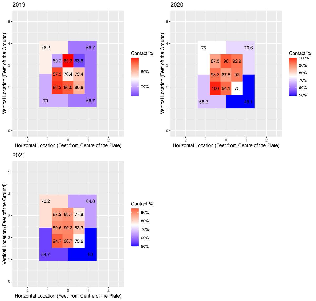 Plots showing Bo Bichette’s contact rate in different areas of the strike zone in the 2019, 2020, and 2021 seasons