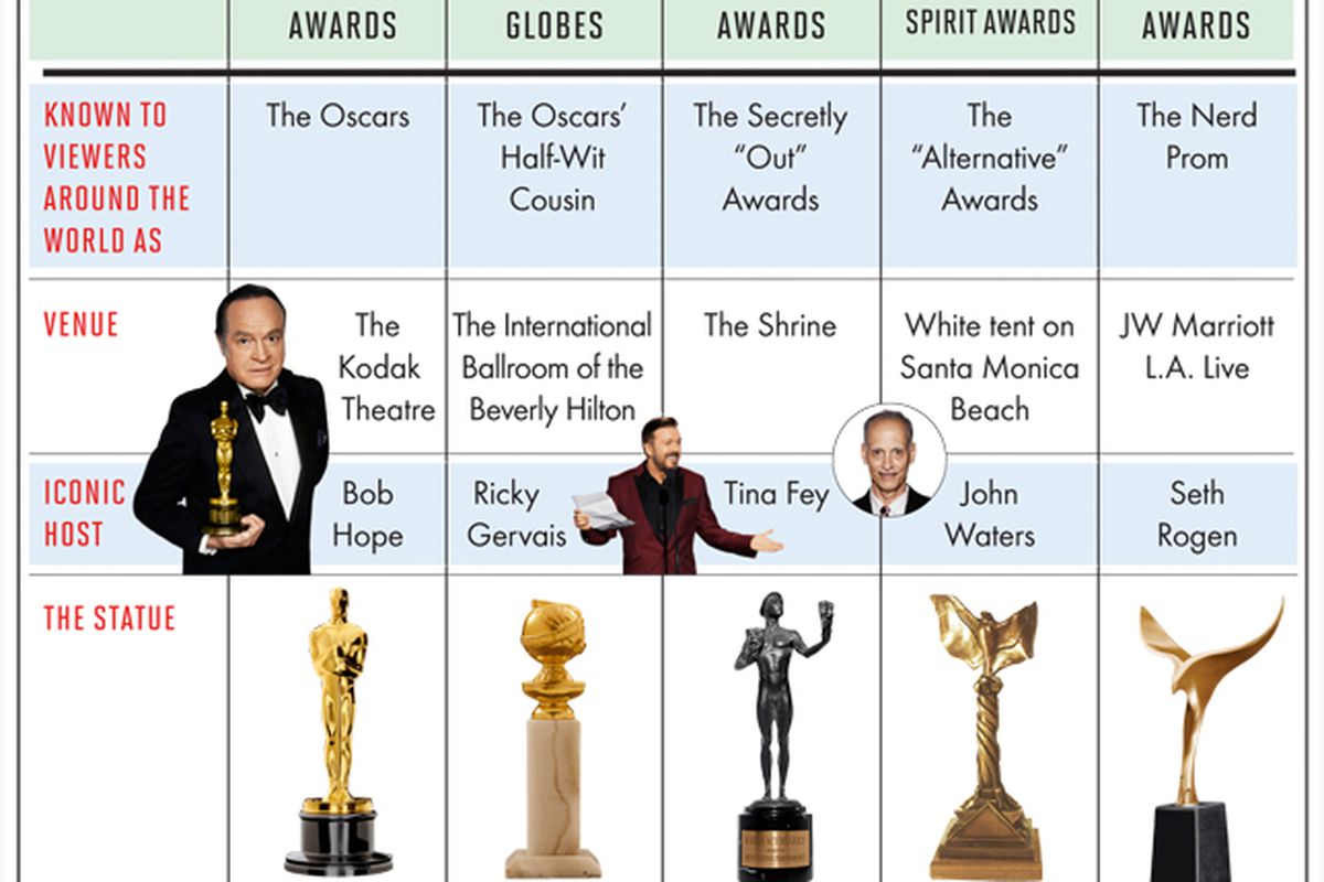 Graphic via <a href="http://www.vanityfair.com/hollywood/red-carpet-guide-awards-season/which-awards-season-statue-weighs-most">Vanity Fair</a>.