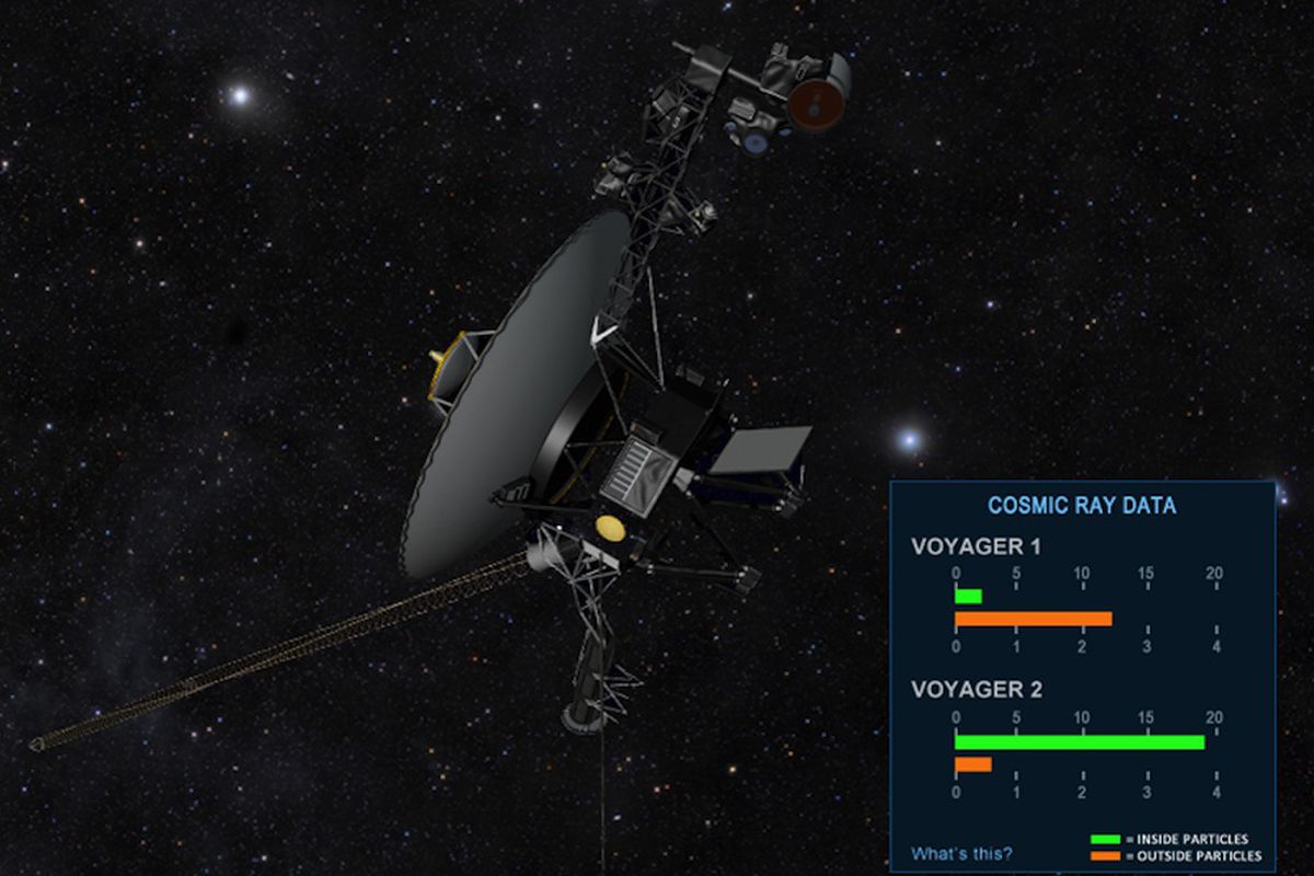 NASA Voyager tracker (Credit: NASA/JPL-Caltech)