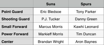 Suns Spurs Lineup 041215