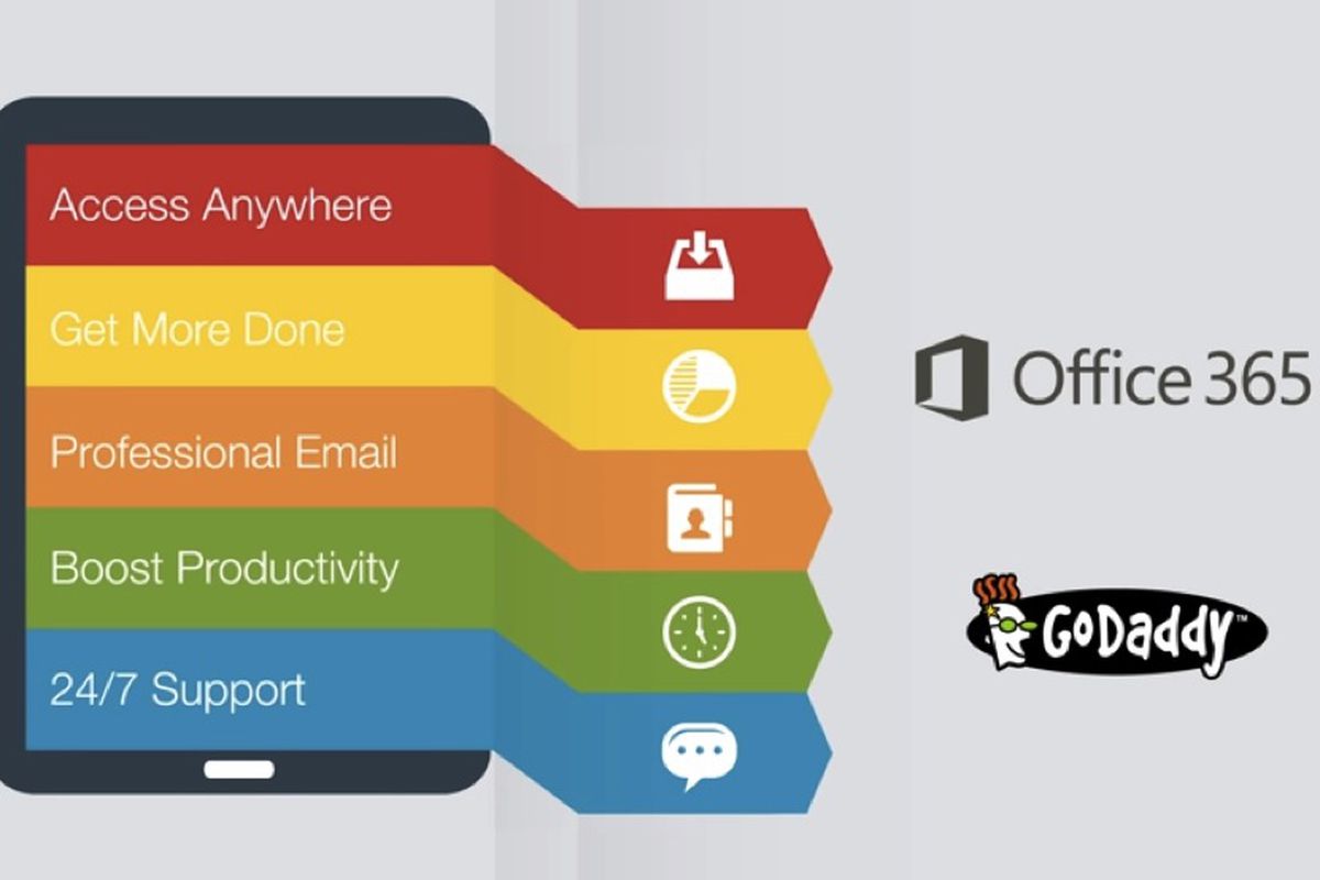 Microsoft Office 365 GoDaddy partnership