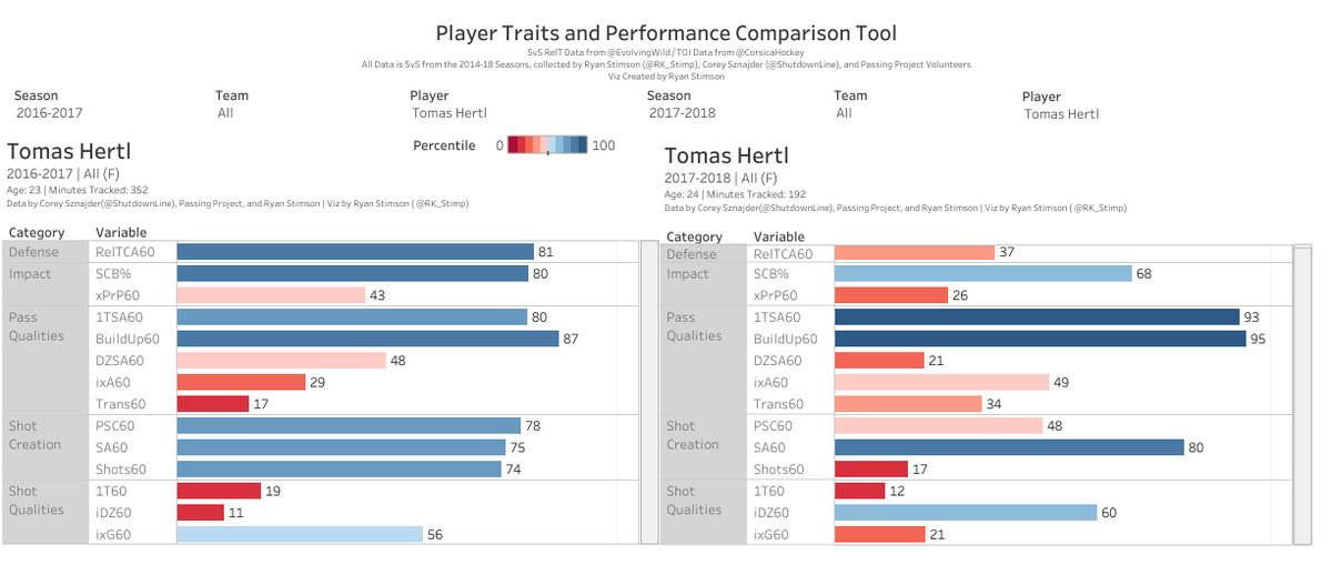 Tomas Hertl signs 4-year contract with the San Jose Sharsk