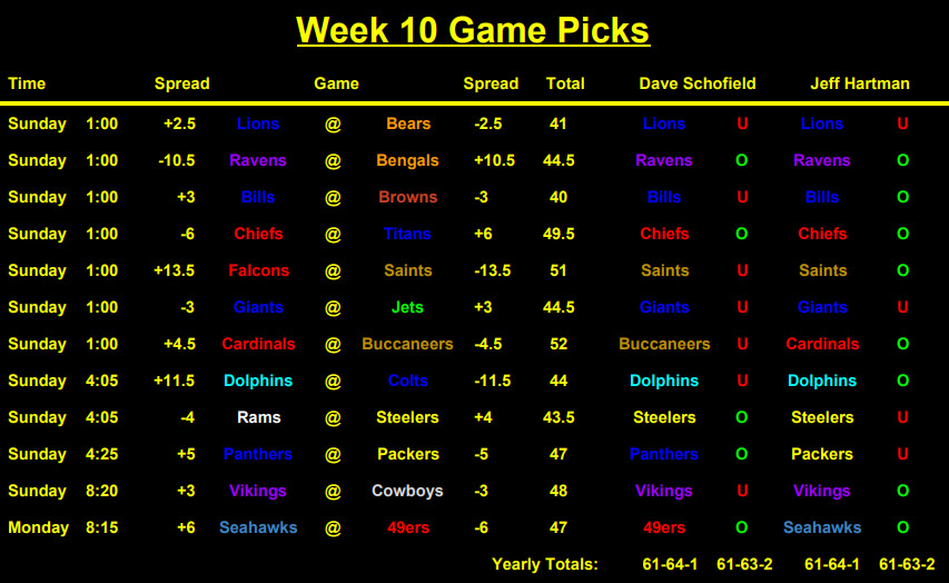 nfl week 10 predictions against the spread