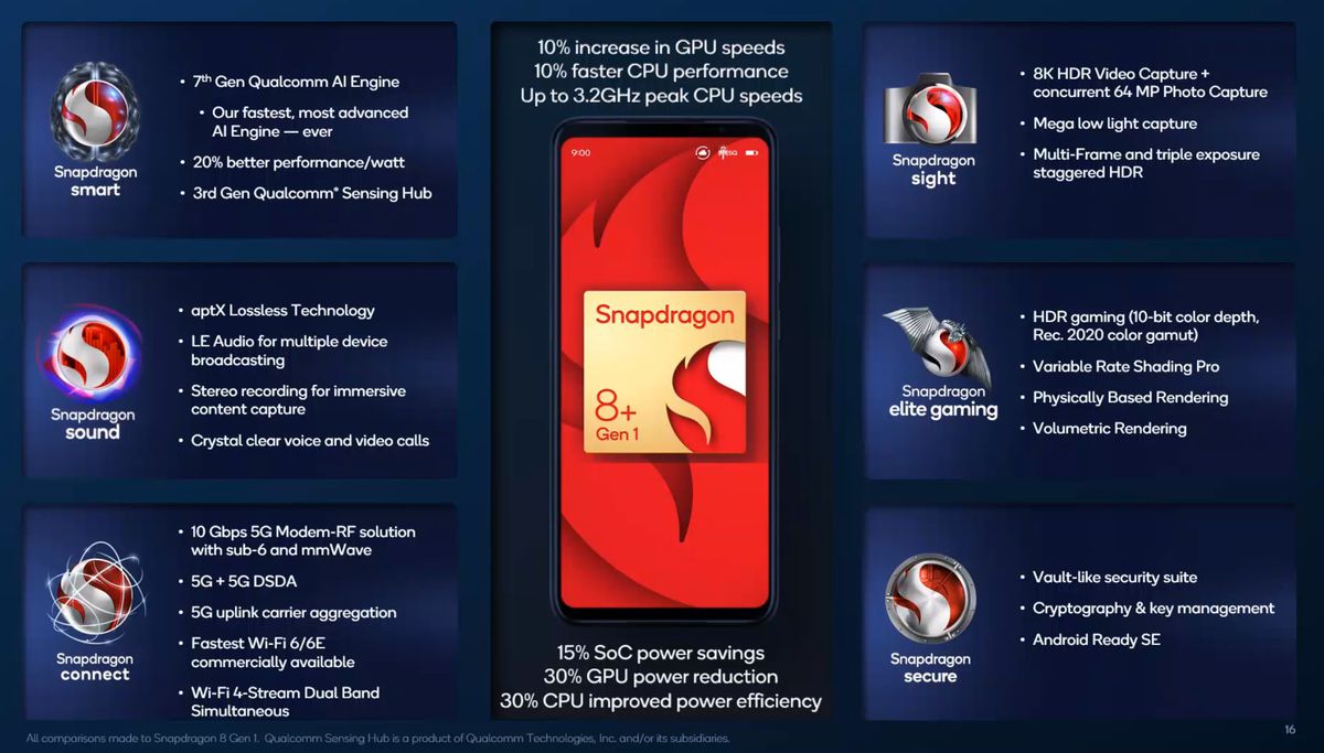 Qualcomm announces Snapdragon 8 Plus Gen 1, for when flagship isn't flagship enough