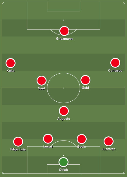 Atletico's projected lineup