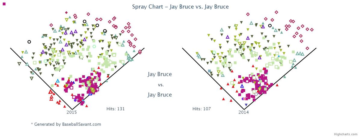 Jay Bruce Spray Chart (2014-2015)