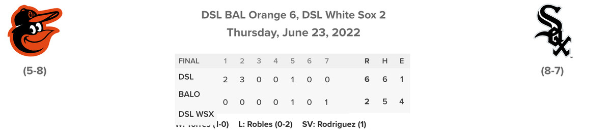 DSL BAL Orange/DSL White Sox linescore