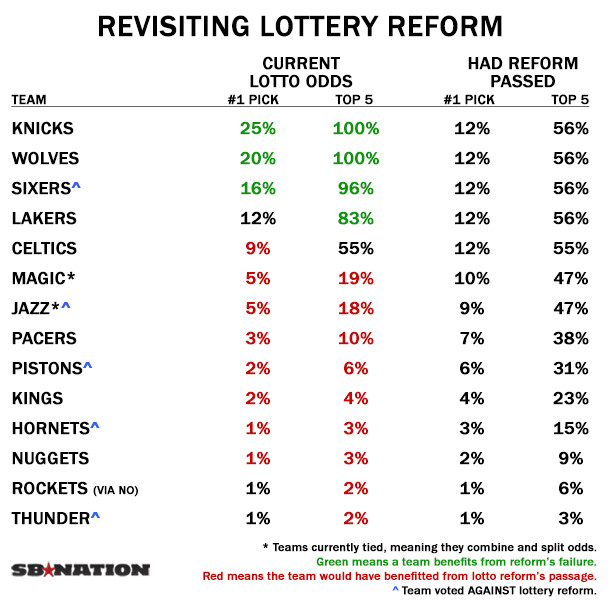 Lottery Reform 1/20/2015