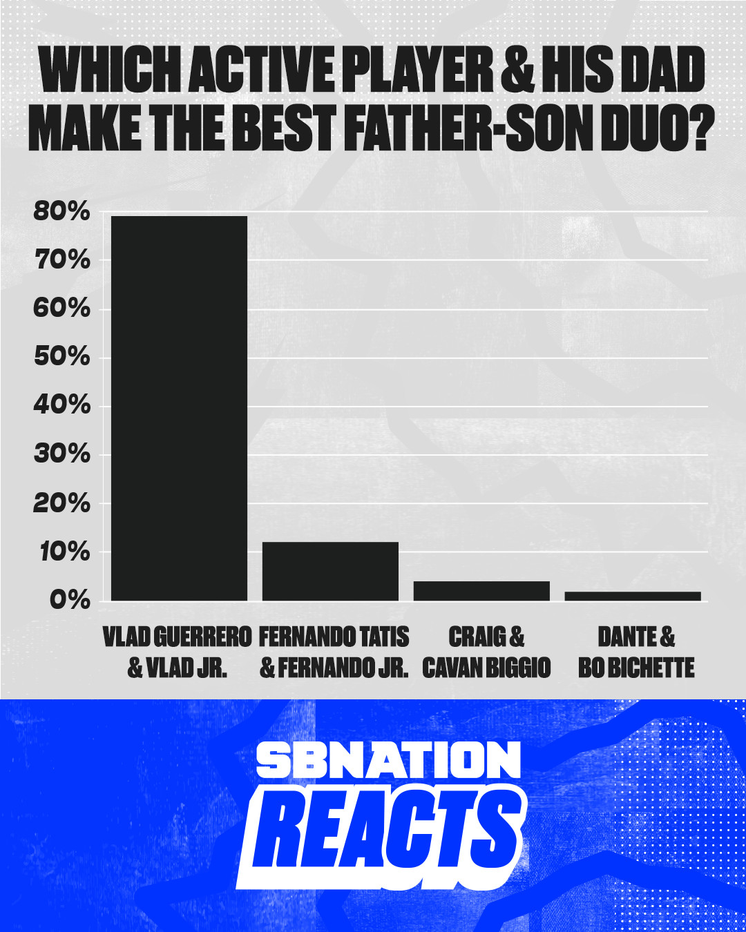 Dad son only fans