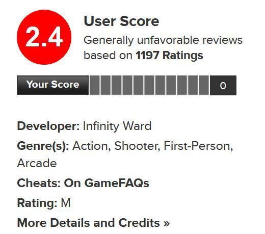 A portion of the Metacritic website for Call of Duty: Modern Warfare showing the data on the review bombing.