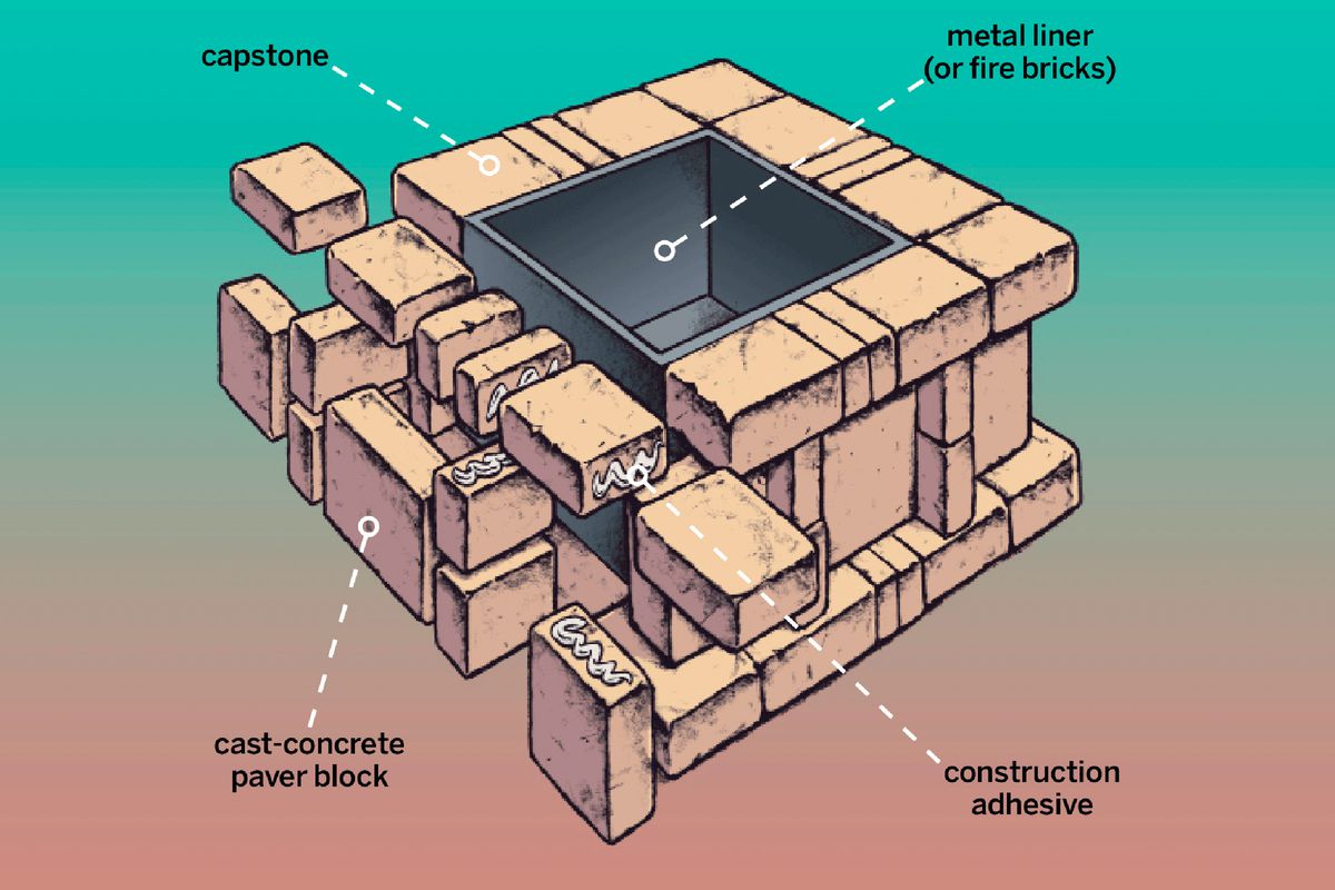 Anatomy of a kit fire pit