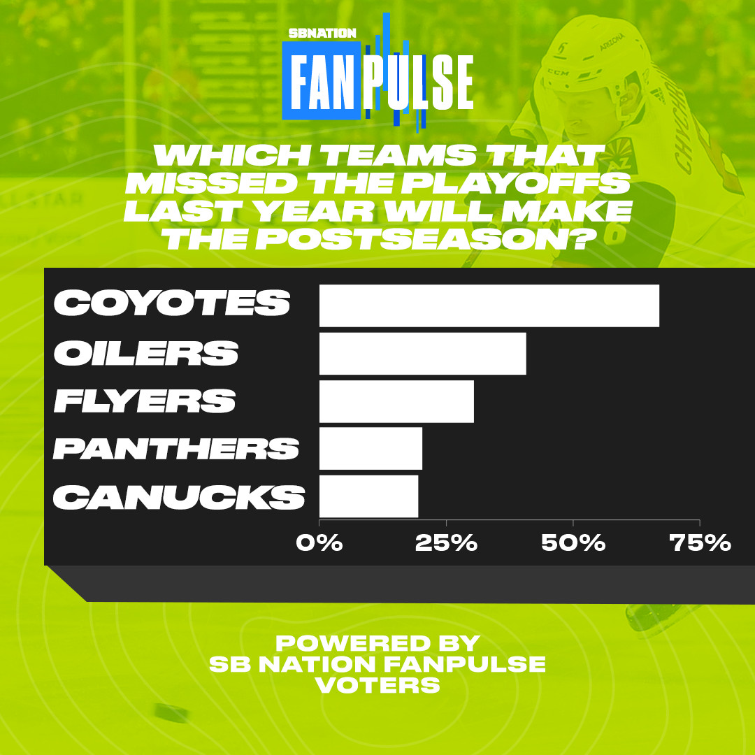 A graphic showing an NHL FanPulse poll showing the Coyotes, Oilers, Flyers, Panthers and Canucks as the top teams fans feel will make the playoffs.