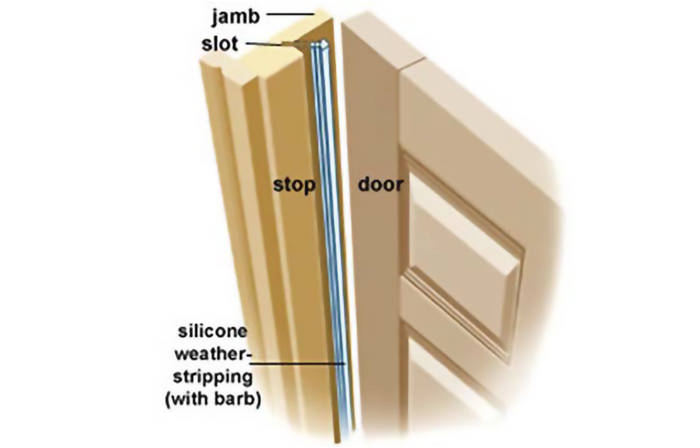 Dark Brown 8 Pieces Door Corner Seals Exterior Door Frame Seal Wedge Self-Adhesive Draft Stoppers Foam Weather Stripping 