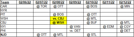 Team schedules for 02/06/2022 to 02/12/2022, barring any future changes.