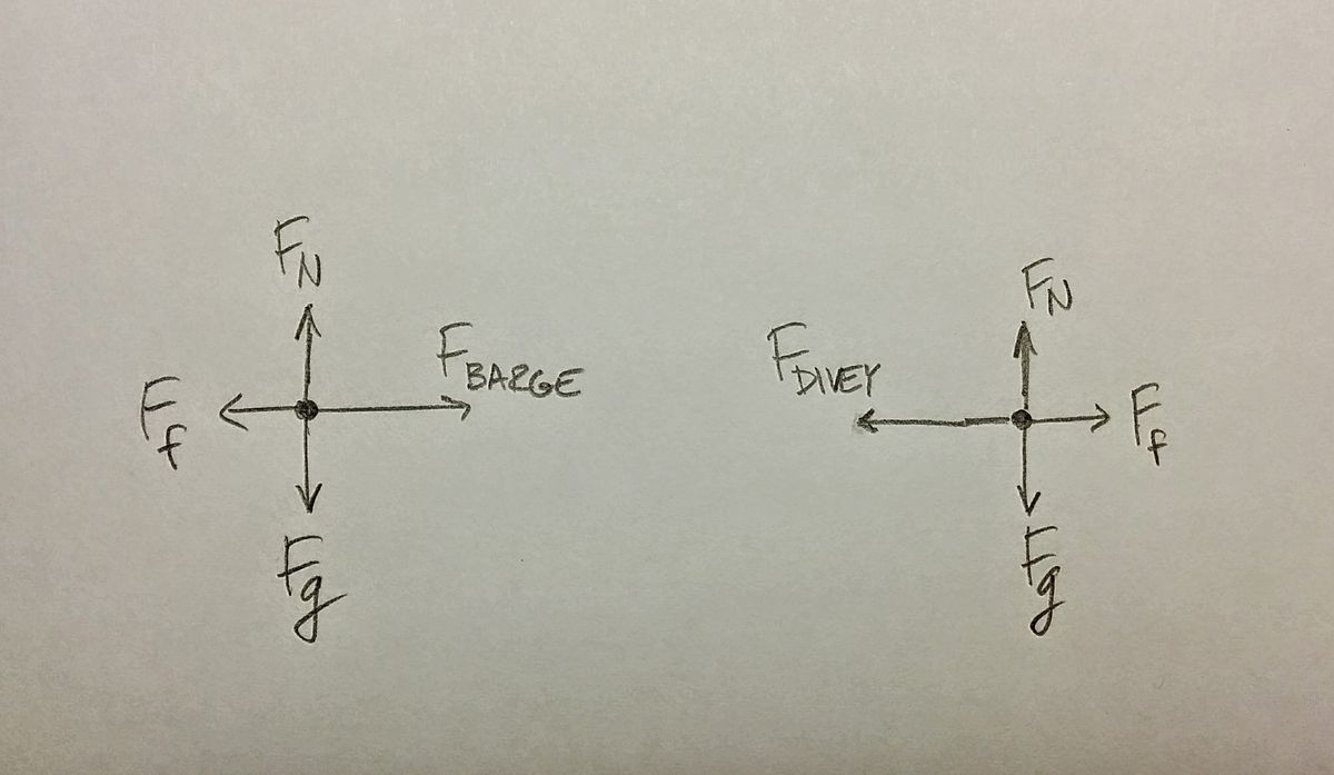 Vargas Hazard Force Diagram