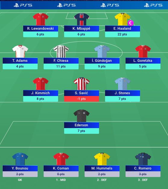 Rate My Team: Quarterfinal Edition - Never Manage Alone