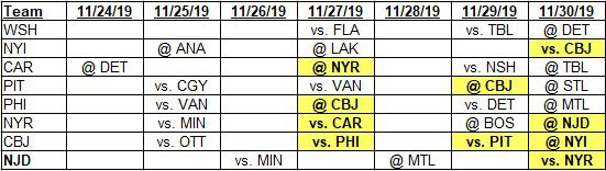 Team schedules for 11-24-2019 to 11-30-2019