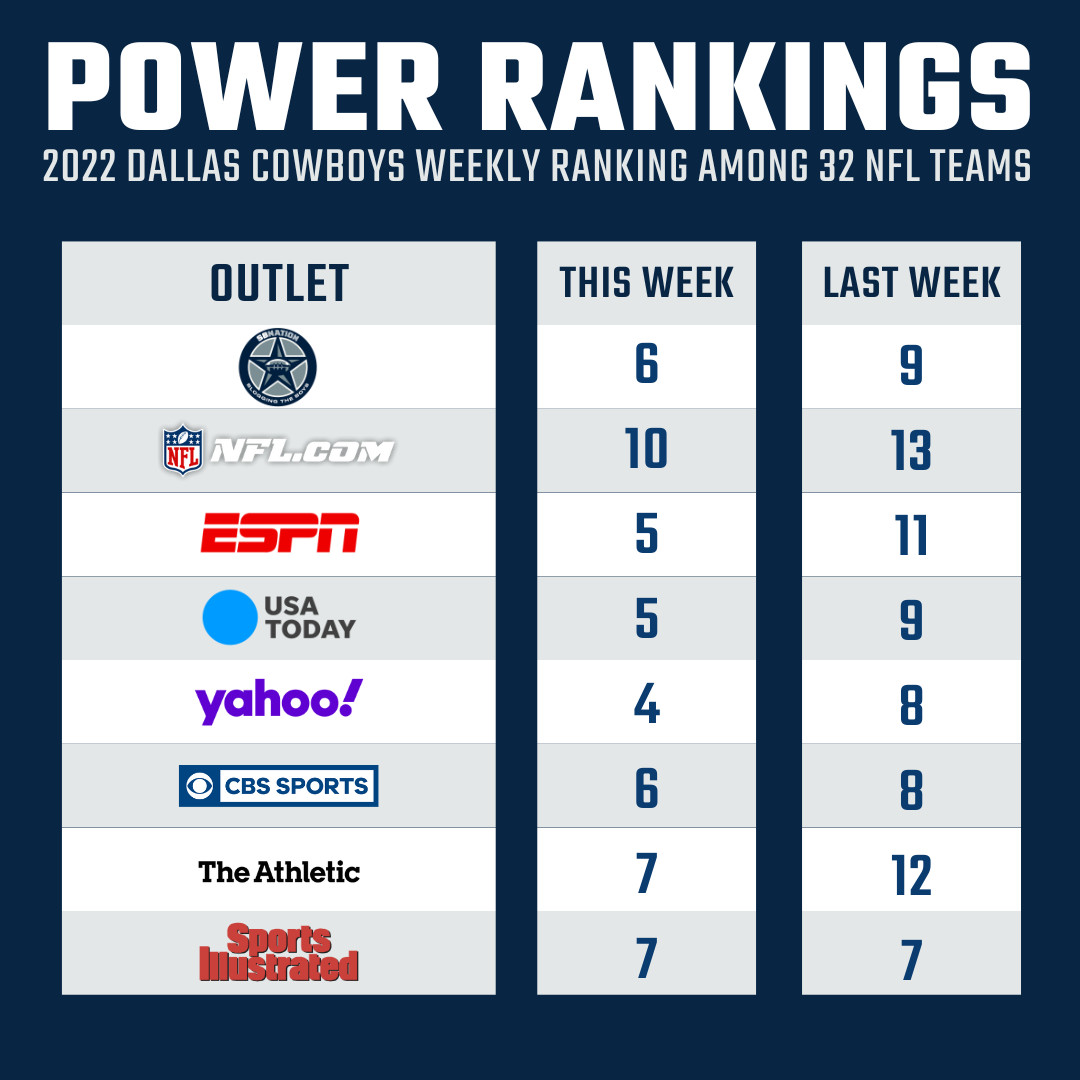2022 NFL Week 6 Power Rankings: Dallas Cowboys flirting with the Top 5 -  Blogging The Boys