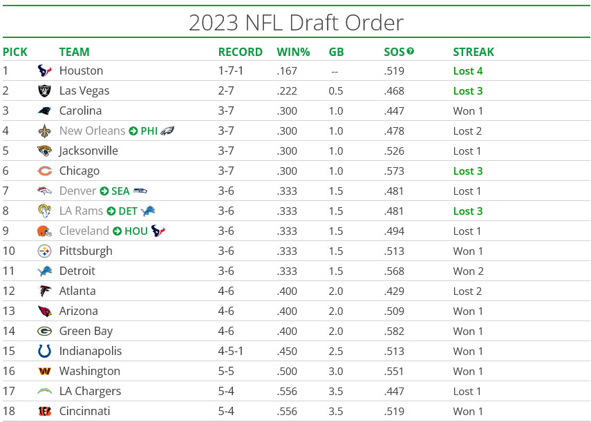 draft picks nfl 2023