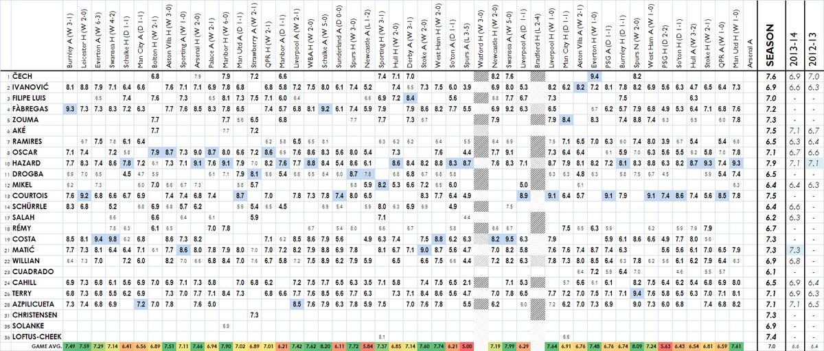 2014/15 Player Ratings - Man United H