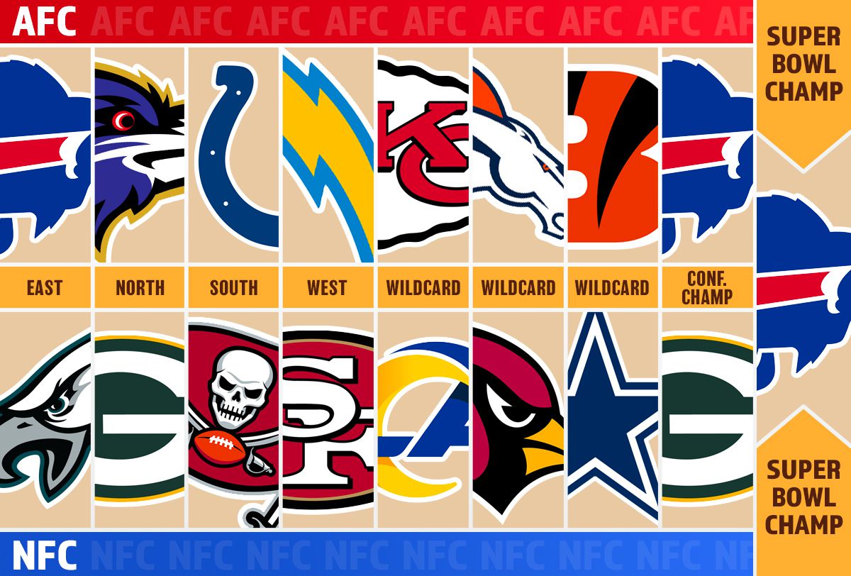 which teams are in the superbowl 2022