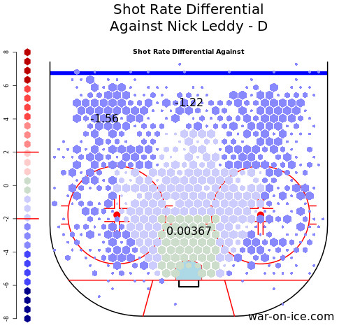 Shot rate differential against Nick Leddy