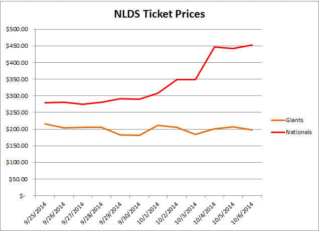 nlds ticket prices