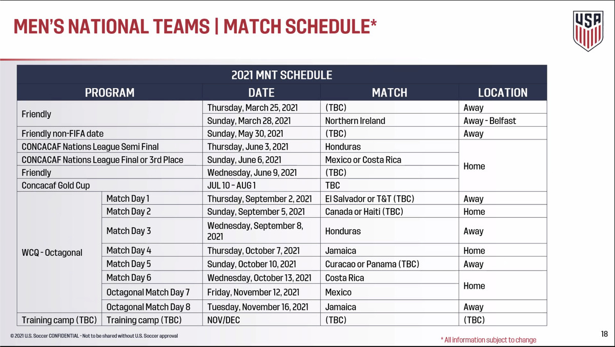 Mexico 2022 World Cup Qualifying Schedule U.s. Soccer Confirms Usmnt World Cup Qualifying Dates - Stars And Stripes Fc