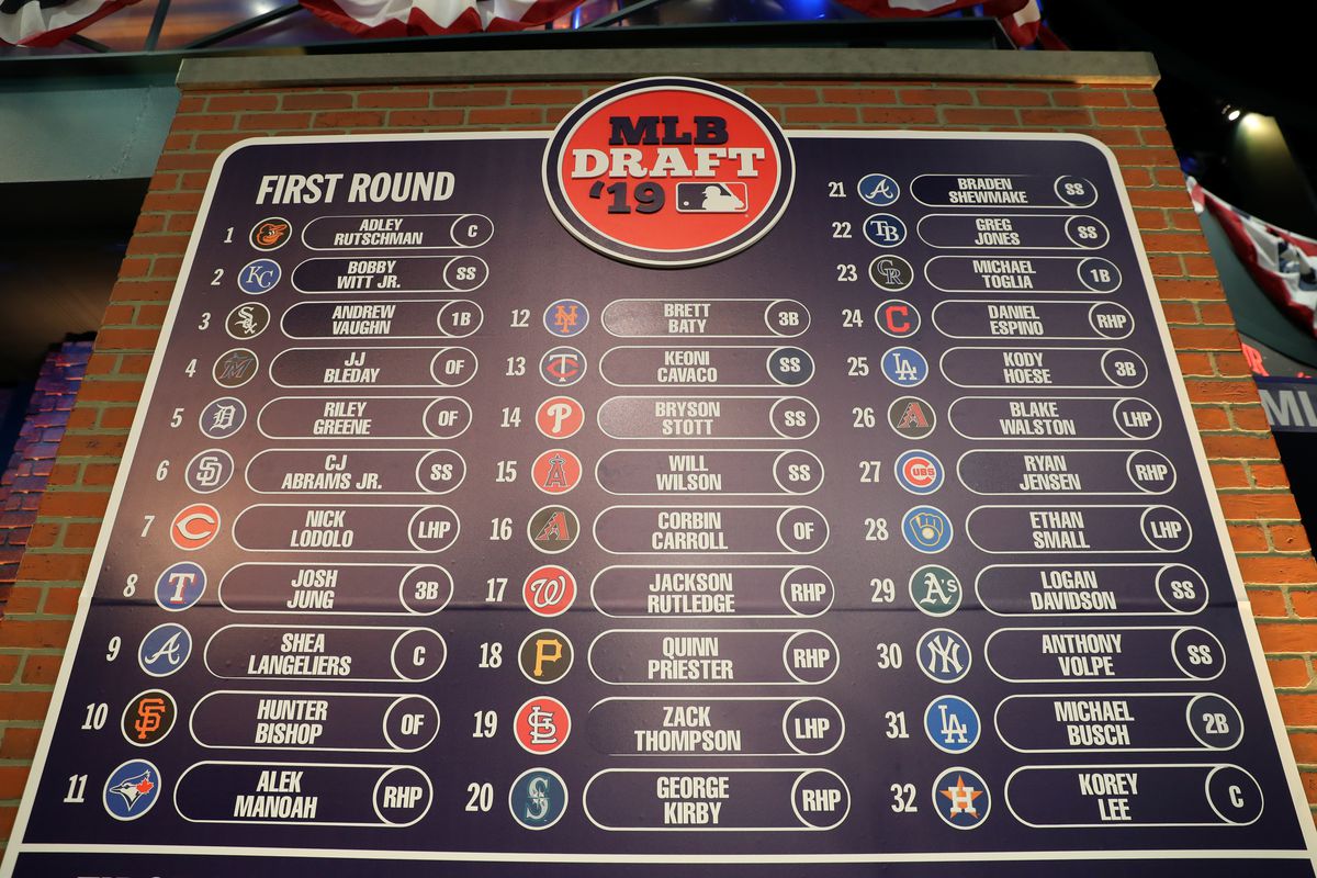 2019 Major League Baseball Draft
