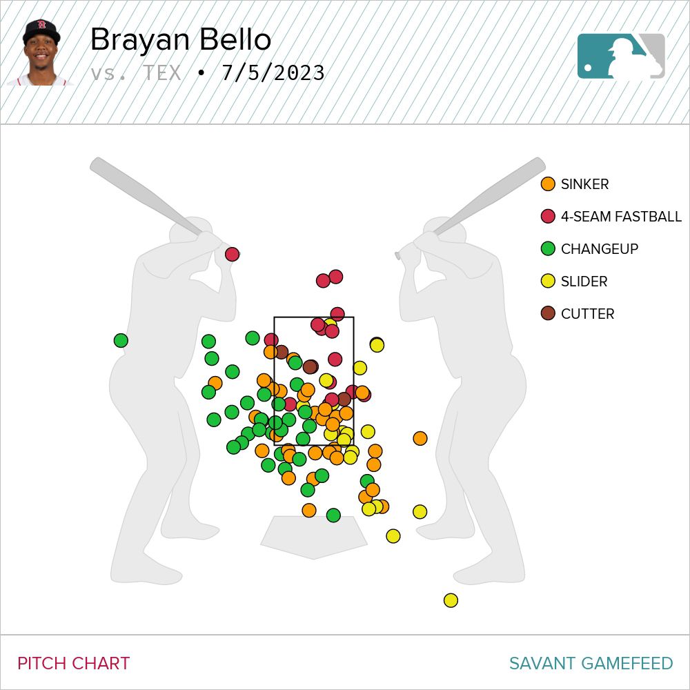 Brayan Bello’s Baseball Savant pitch chart from 7/5/2023 vs. the Rangers