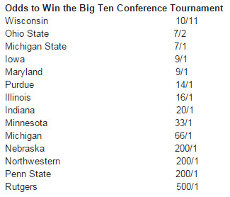 2015 Big Ten Tournament odds