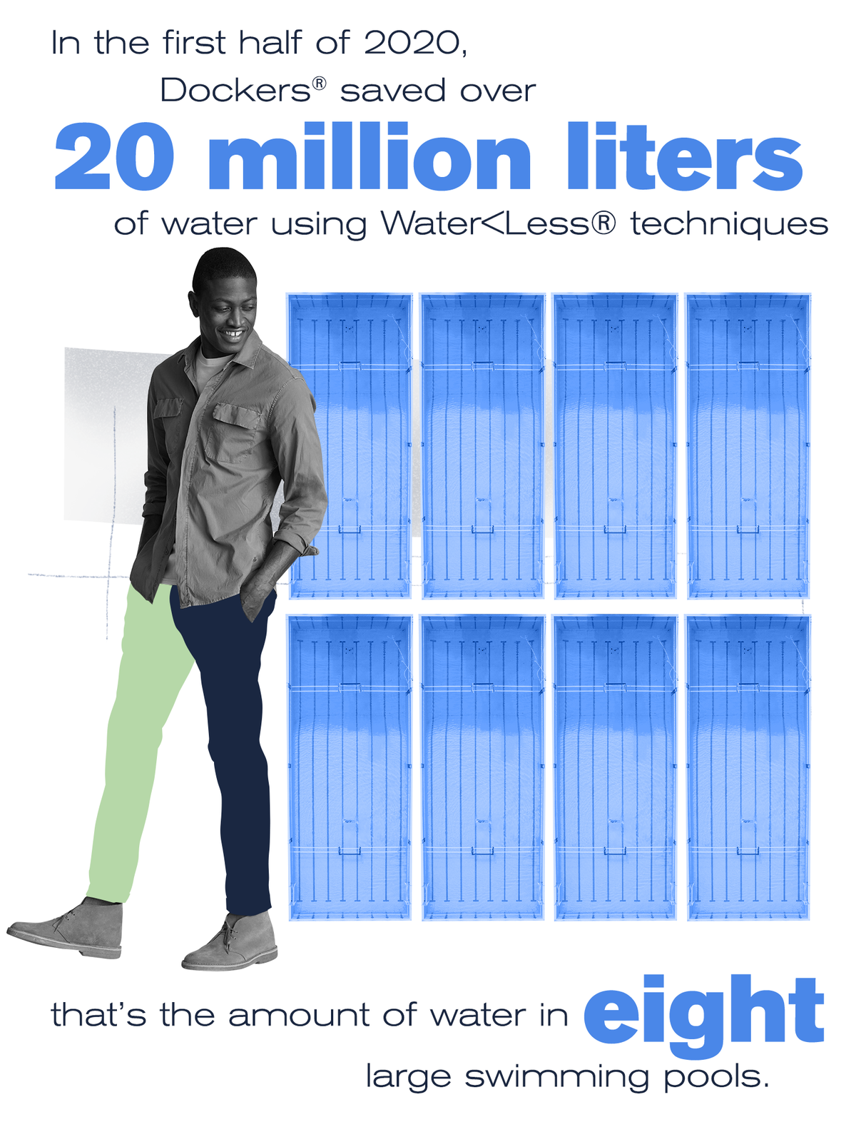 Illustrated graphic that reads: “In the first half of 2020, Dockers saved over 20 million liters of water using Water&lt;Less techniques — that’s the amount of water in 8 large-sized swimming pools.”
